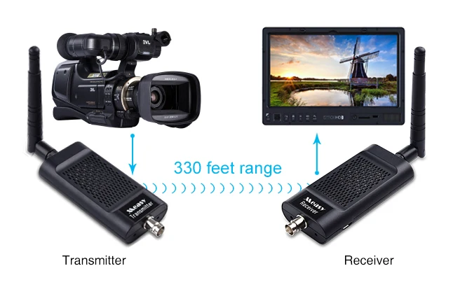 Measy SDI беспроводной HDMI удлинитель передатчик приемник 100 м Аудио Видео камера HD передатчик приемник Система 1080p 1TX до 4RX