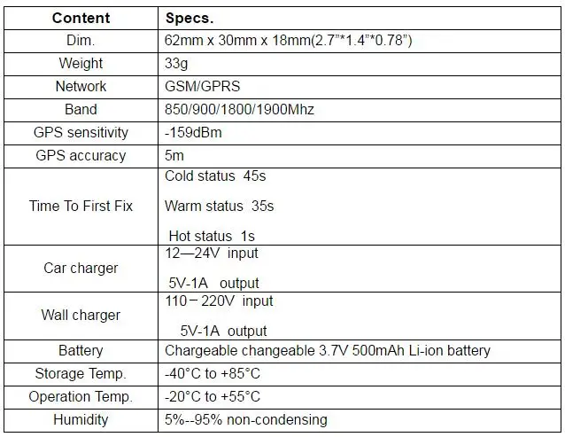 Быстрая! gps трекер для собак TK911 мини-трекер для домашних питомцев gps локатор WiFi водонепроницаемый 400 часов в режиме ожидания бесплатное пожизненное приложение