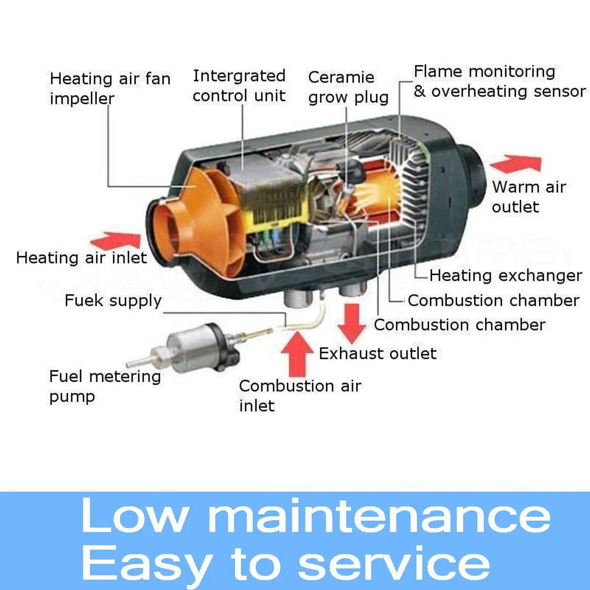 HCalory 12V 2kw воздушного отопления Дизели Воздушный стояночный отопитель ЖК дисплей