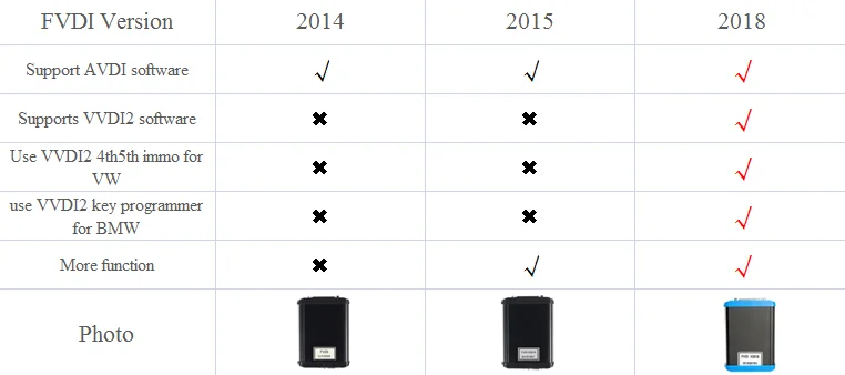 FVDI полная версия ABRITES Commander 18 программное обеспечение не ограниченное по времени Чехлы FVDI все функции FVDI