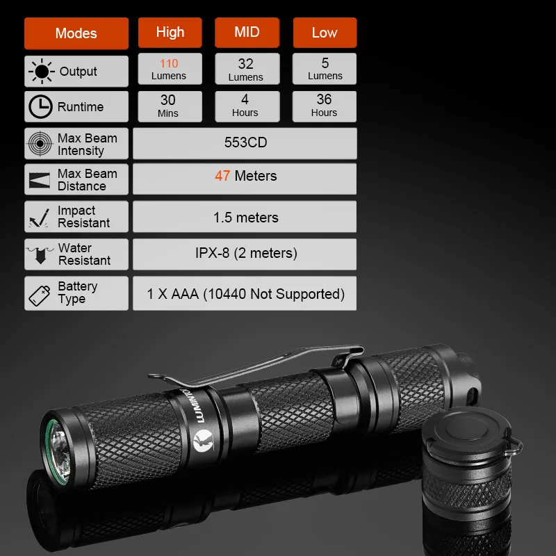 LUMINTOP инструмент AAA 110 люмен Карманный Брелок EDC Мини фонарик с Cree XP G2 Led IP68
