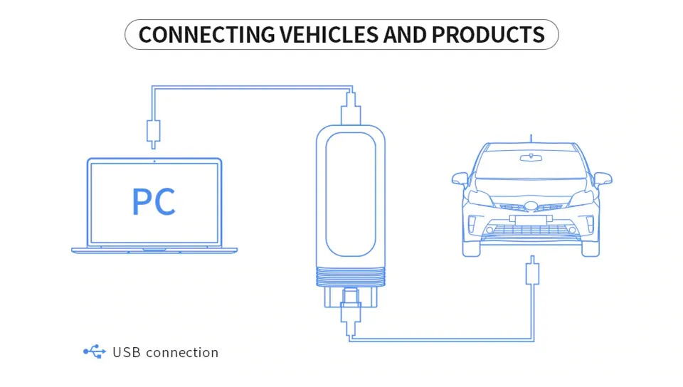 VXDIAG VCX SE подходит для ICOM A2 A3 NEXT wifi OBD2 Автомобильный сканер для диагностики инструмент Поддержка программирования ECU онлайн кодирование