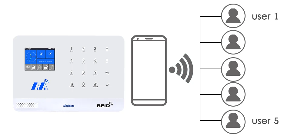 Marlboze беспроводная домашняя Безопасность GSM wifi GPRS сигнализация Система IOS Android приложение дистанционное управление RFID карта PIR датчик двери датчик комплект