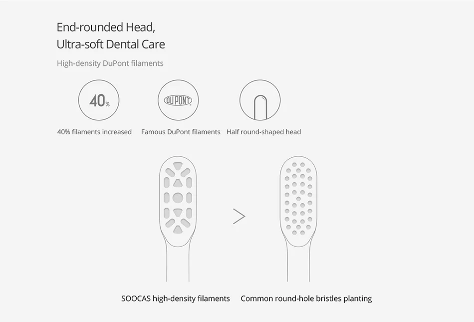 Xiaomi SOOCAS/SOOCARE X1 электрическая зубная щетка Водонепроницаемая USB Перезаряжаемый звуковой Ультра звуковой Интеллектуальный стоматологический уход