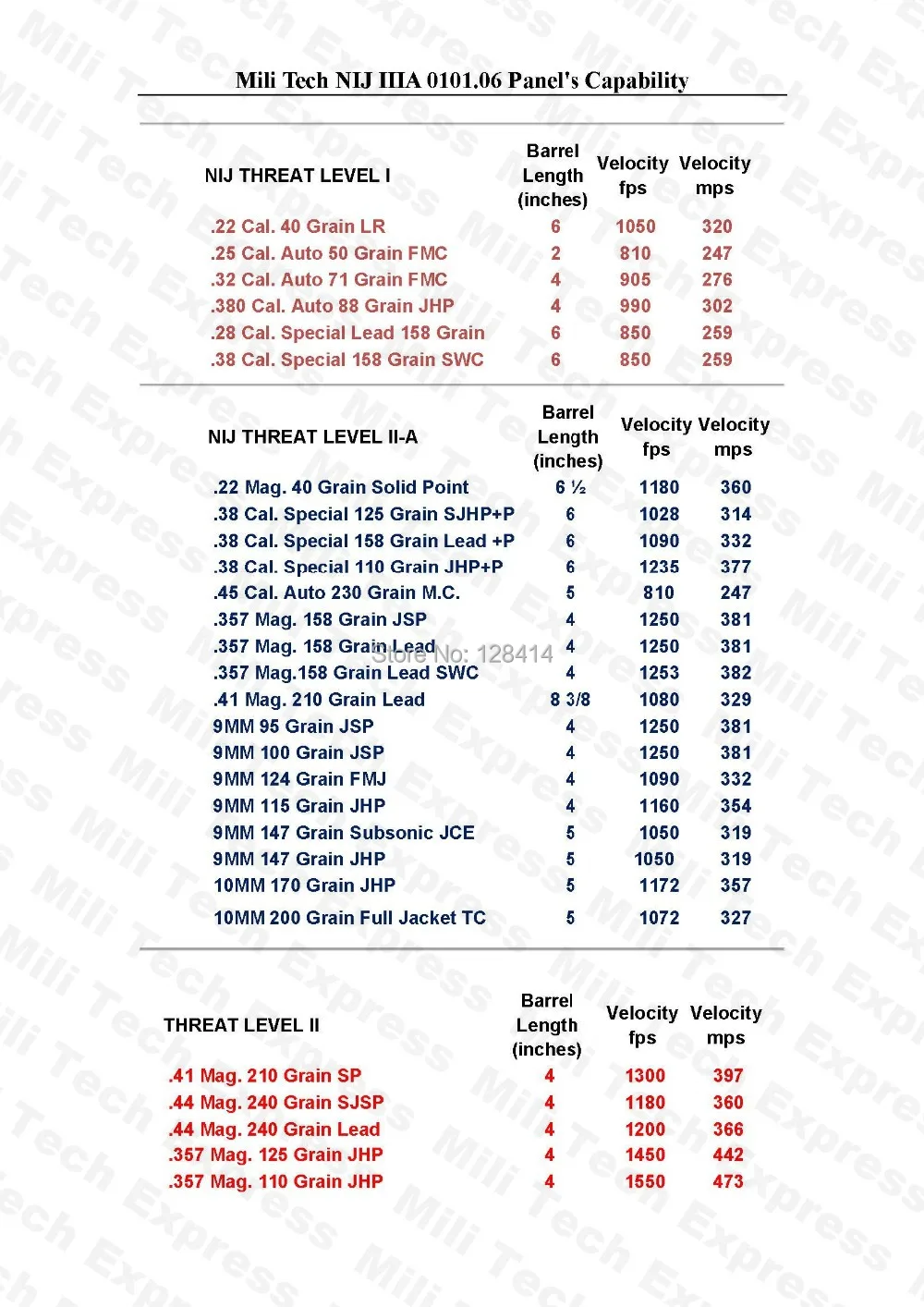 Пуленепробиваемые Арамидные/пуленепробиваемые панельные вставки MILITECH Twaron