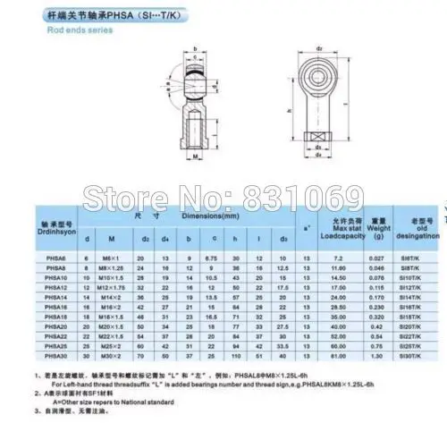 Концевой подшипник 20 шт./лот 10 мм с внутренней резьбой для правой руки