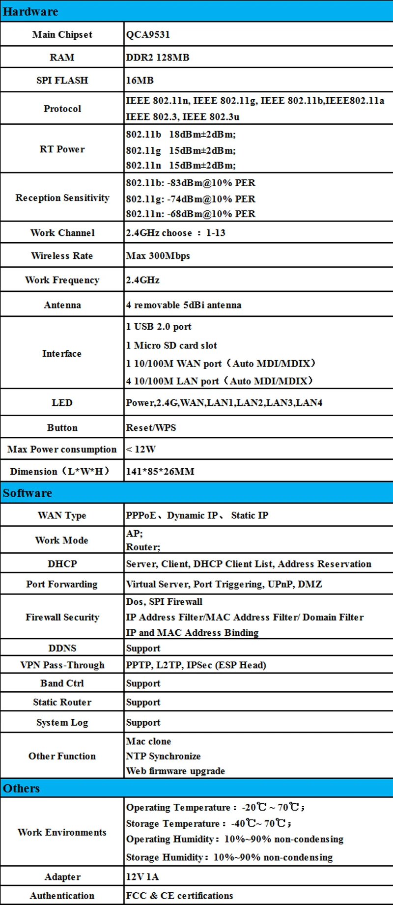 Cioswi 2.4G Openwrt 300Mbps Home Professional Wireless Wifi Router FCC CE Certification Stable Wifi Signal DDR2 128MB Flash 16MB