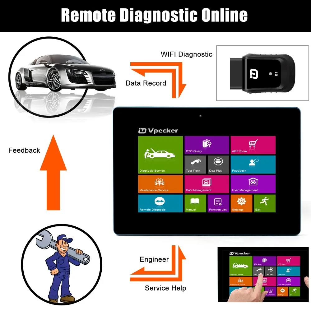 VPECKER E1 полная система OBD2 автоматический сканер TPMS DPF Сброс масла многоязычный Wifi
