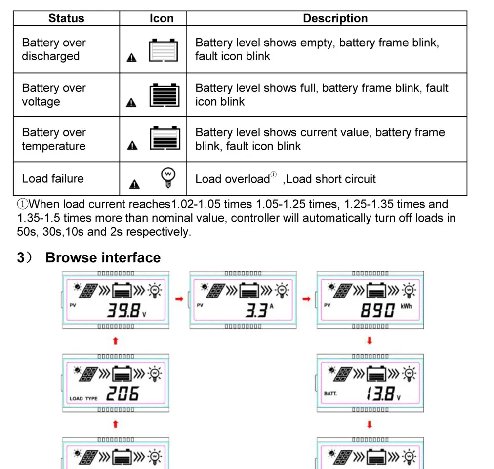 Tracer1206AN Tracer2206AN 10A 20A MPPT регулятором солнечного заряда Управление; зарядное устройство для пальчиковых батарей Управление 1206AN 1210A 2206AN Tracer регулятор