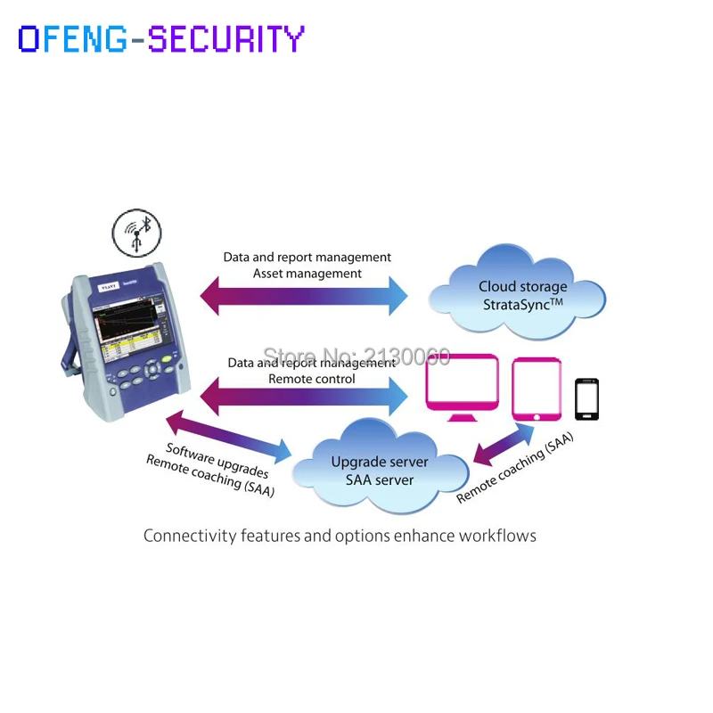 JDSU Smart OTDR E100AS 30/30dB оптический временной рефлектометр SM 1310/1550nm Визуальный