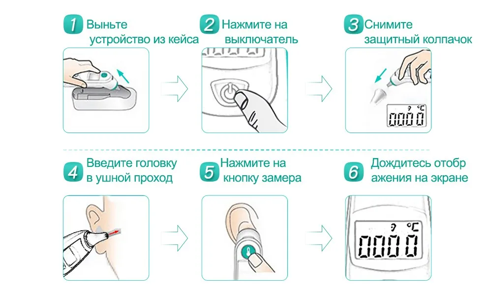 GL ребенка инфракрасный ЖК-дисплей уха термометр младенческой здравоохранения Спецодежда медицинская дома Применение Fever Adult Средства ухода за кожей цифровой термометр младенца для всех возрастов