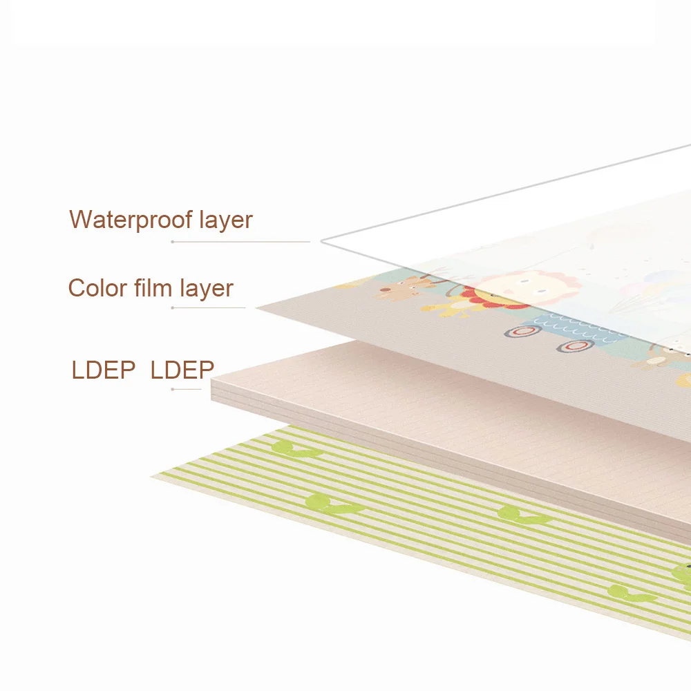

180*200CM Baby Environmental Crawling Mat Thickening Protection Mat Odorless Moisture-proof Game Blanket Shatter-resistant Pad
