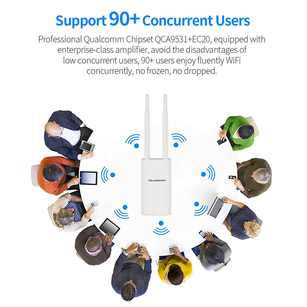 Comfast CF-E5 высокоскоростной Открытый 2 4G LTE беспроводной AP Wifi роутер EU/US plug and play