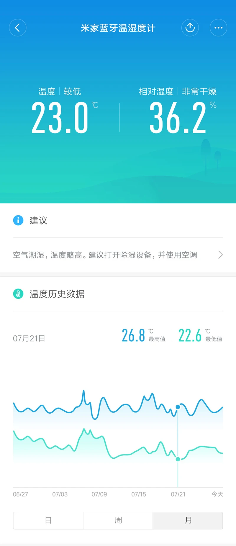 Xiao mi mi Bluetooth Гигрометр высокая чувствительность сенсора ЖК-экран магнитные наклейки на стену