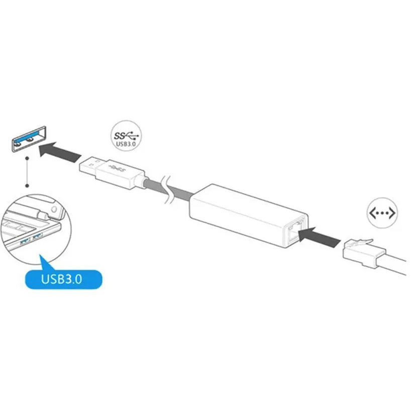 Сетевой адаптер с USB 3 0 на 10/100/1000 гигабитный RJ45 Ethernet LAN 1000 Мбит/с Прямая поставка
