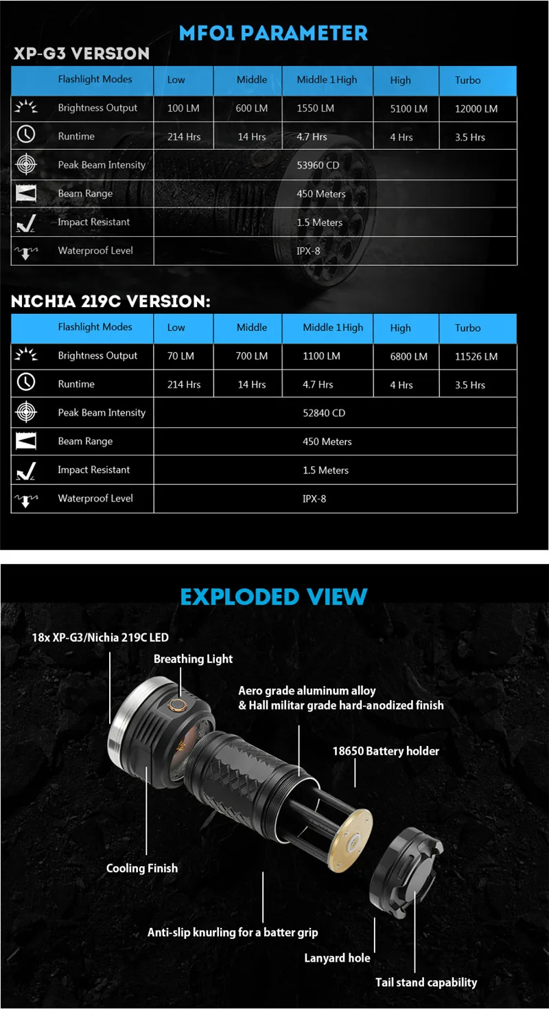 Astrolux 18x XP-G3 Nichia 219C 12000LM фонарь супер яркий светодиодный вспышка светильник фонарь IPX-7 водонепроницаемый светильник для кемпинга на открытом воздухе