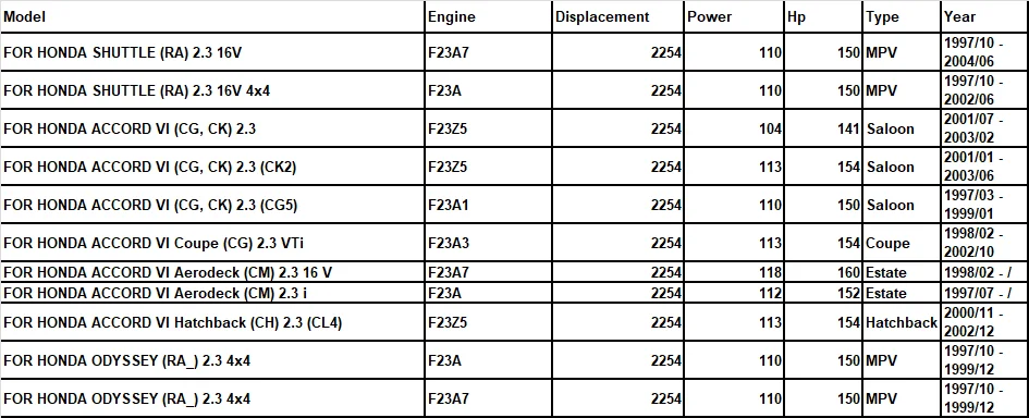 F23A F23A1 F23A3 F23A7 для HONDA ACCORD Aerodeck 2,3 металлические детали двигателя полный набор ремонтных комплектов двигателя прокладка двигателя 50180900