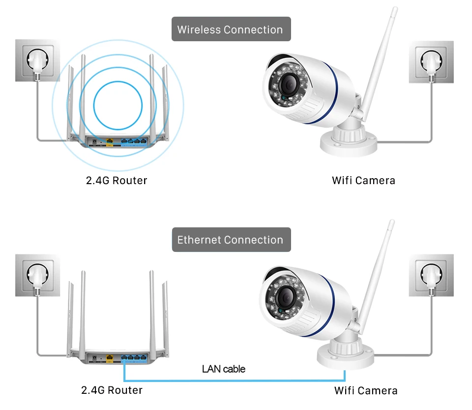 HD 1080P ip-камера наружная WiFi домашняя камера безопасности 720P 960P беспроводная камера видеонаблюдения Wi Fi пуля водонепроницаемая IP Onvif Camara Cam