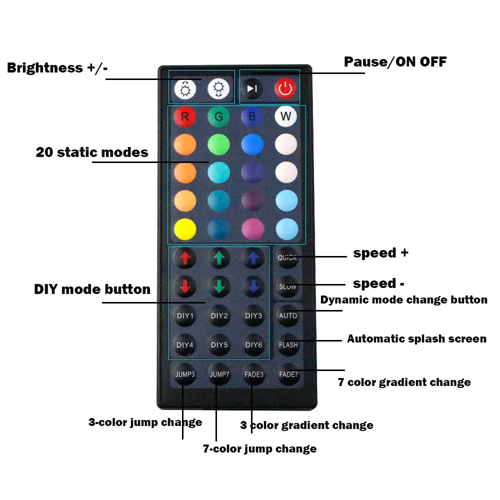 Инфракрасный RGB контроллер для светодиодных лент SMD 3528 5050 с 44