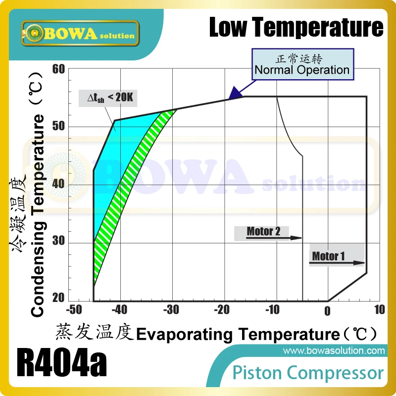 6HP возвратно поступательные Восьмиугольные морозильные компрессоры для видов