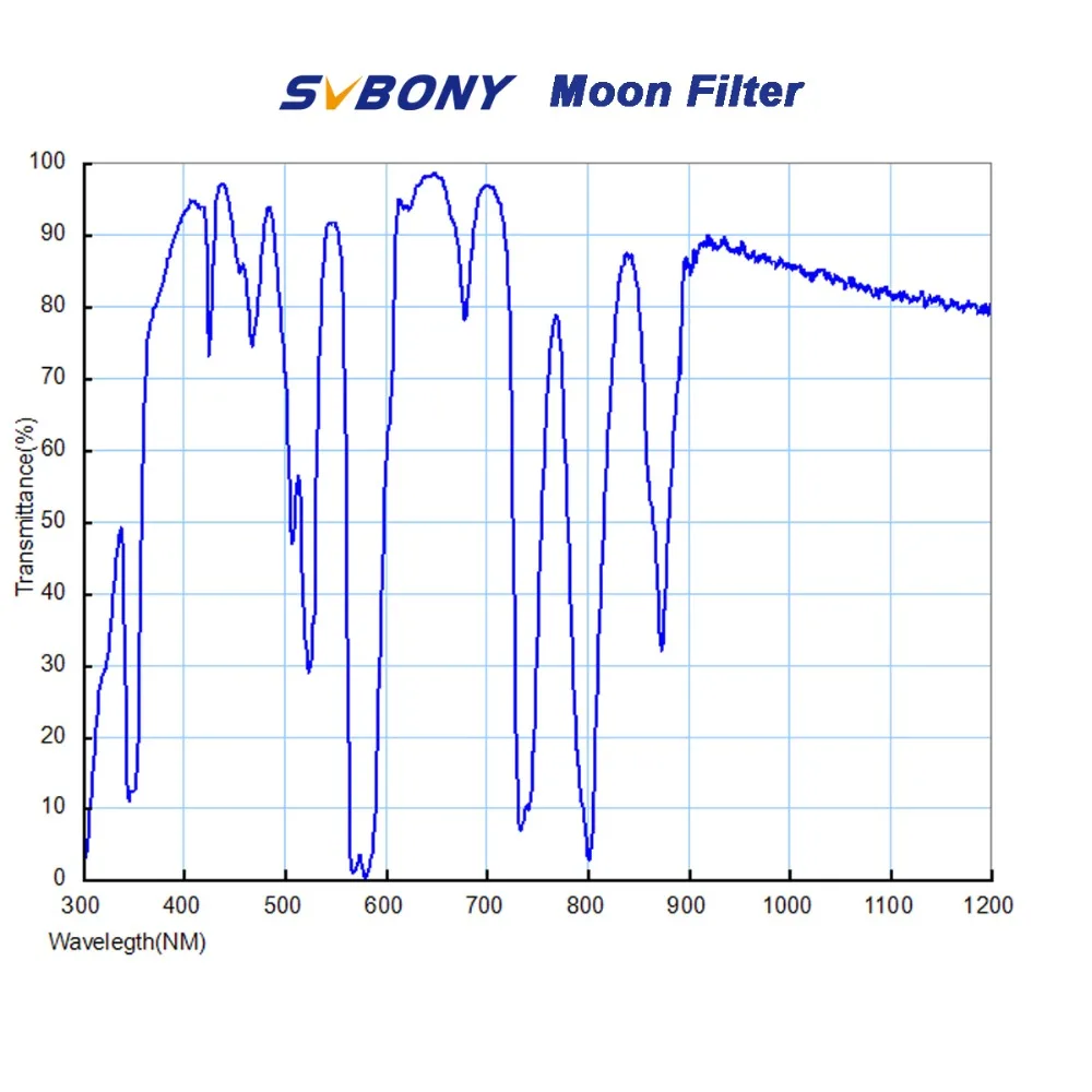 SVBONY-filtro de Luna telescópico, hilo de filamentos estándar de 2 pulgadas para luna y Skyglow