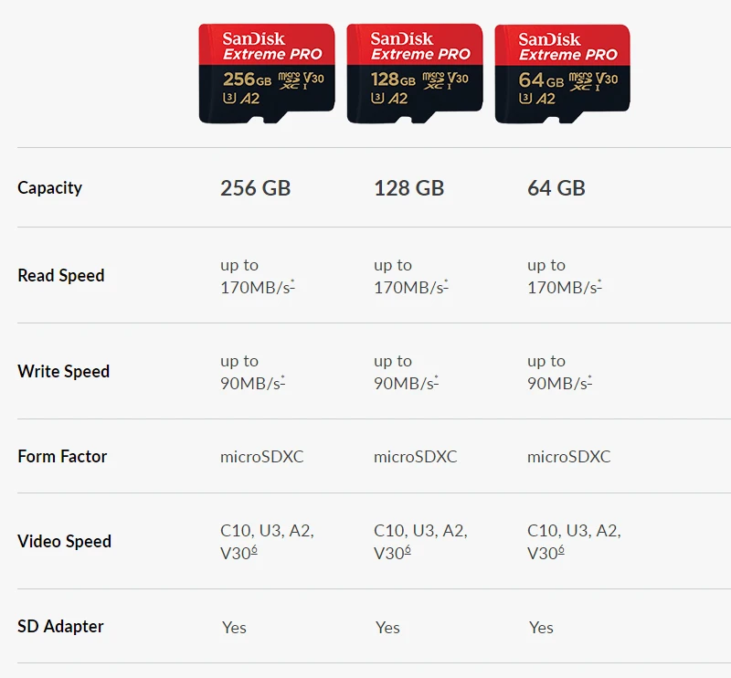 Карта памяти SanDisk MicroSD 64 Гб 128 ГБ, флеш-карта памяти 16 ГБ 32 ГБ U1/U3 C10, TF карта 200 ГБ 256 ГБ UHS-I A1/A2 V30 SDXC 400 гб 4K Full HD