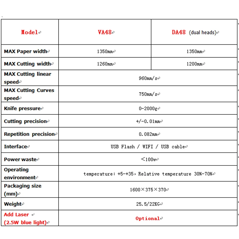 1200 мм цифровая Виниловая Наклейка Режущий плоттер машина для профилирования