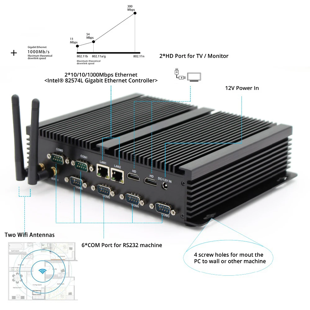 Дешевый промышленный PC безвентиляторный Intel Core I3 4010U i5 4200u i7 4500u Intel NUC Barebone Мини ПК с сенсорным экраном 6COM двойной LAN Порты и разъёмы 2 hdmi