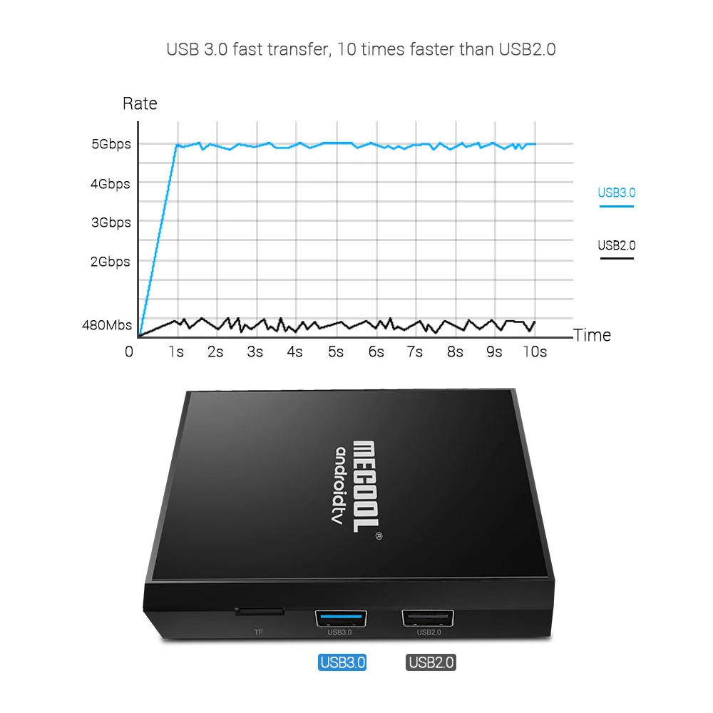 MECOOL KM9 PRO Android 9,0 tv Box для Smart tv 4K медиаплеер Amlogic S905X2 16 Гб голосовой пульт дистанционного управления с сертификатом Google