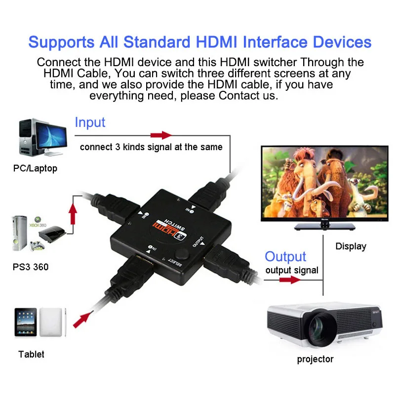 1 шт.,, мини коммутатор с 3 портами HDMI, сплиттер, 3 входа, 1 выход, HDMI Селекторный кабель для PS3/4 HD tv 3D 1080P видео