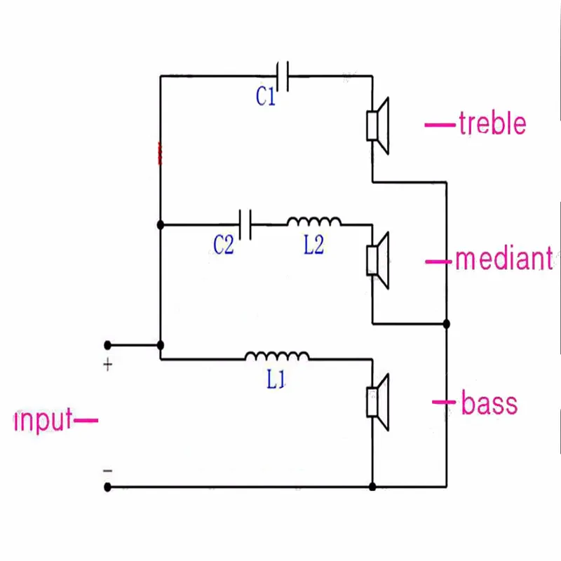 Leory Новое поступление 3 единицы аудио делитель частоты полосный кроссоверный