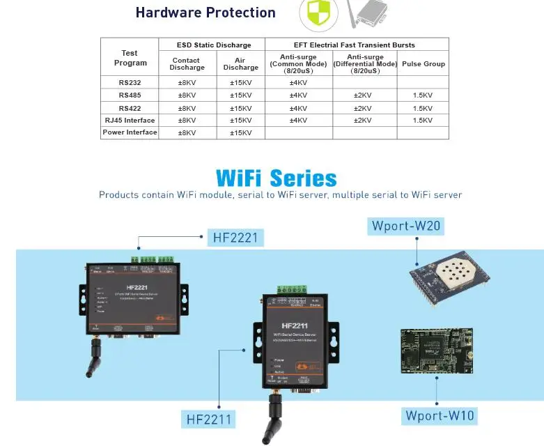 IOT управление промышленной автоматизации Modbus Последовательный RS232/RS485/RS422 к WiFi/Ethernet сервер конвертер Модуль HF2211