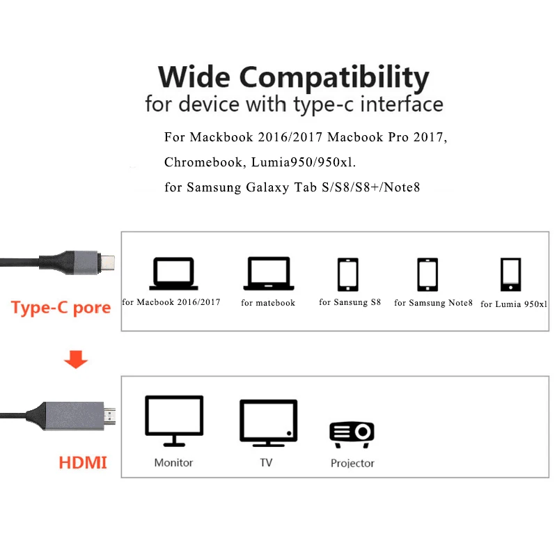 Kebidu 4K 30 Гц Тип C в HDMI-совместимый USB кабель конвертер 3 1 HD удлинитель адаптер для