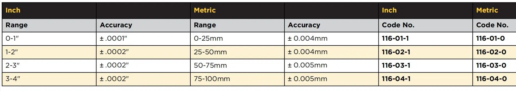 ASIMETO диапазон измерения 0-25/25-50/50-75/75-100mm0-1/1-2/2-3/3-" 0,001 мм/. 00005 дюймов цифровые наружные Микрометры Быстрая