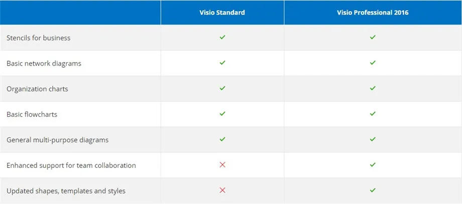 Microsoft Office Visio Professional для Windows ключ продукта Загрузка цифровая 1 пользователь