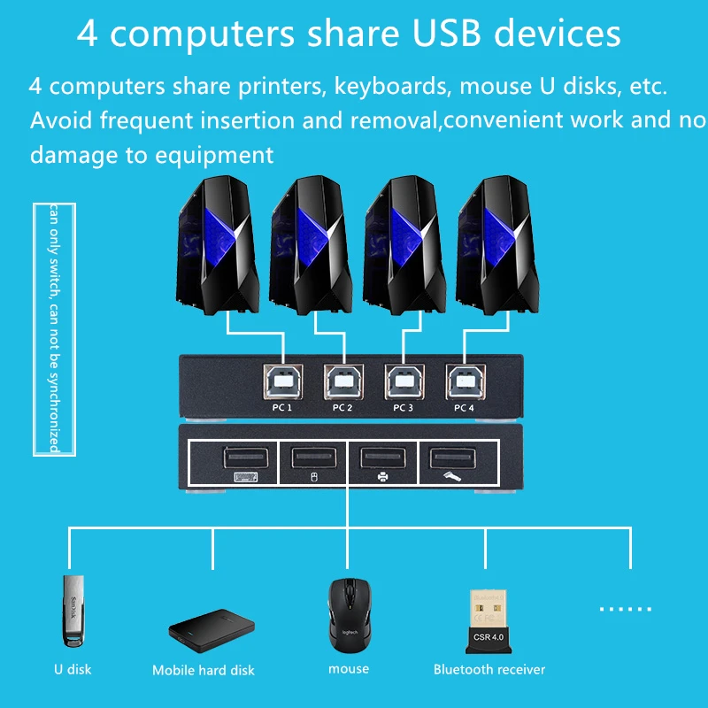 Usb хаб разъемов для принтера USB клавиатура и мышь Обмен переключатель 2 порта 4 er KVM
