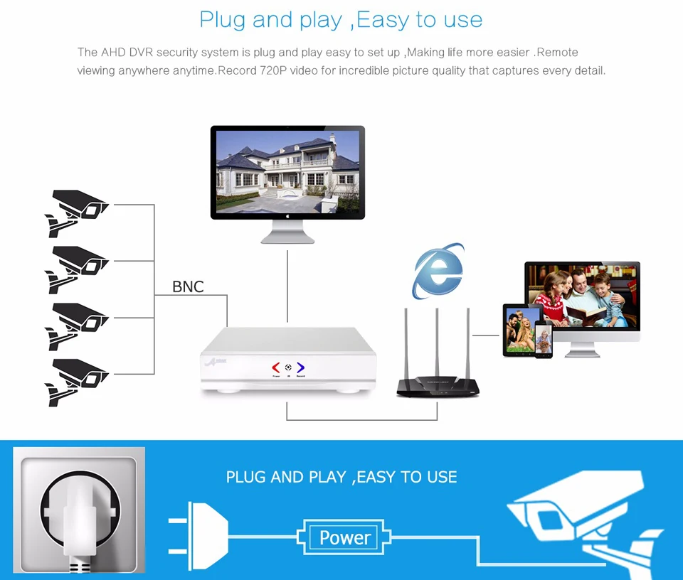 ANRAN наблюдения 4CH HD 1800N AHD DVR 1800TVL 720 P 36IR День Ночь Открытый Водонепроницаемый видео
