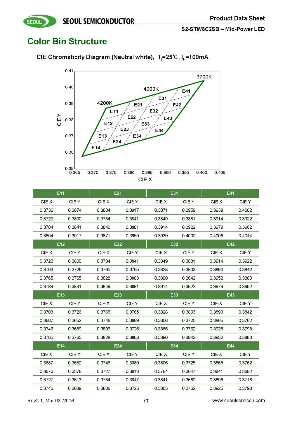 100 шт./лот SMD СВЕТОДИОДНЫЙ Сеульский 3030 CRI 90-95 чип 1 Вт 1,4 Вт 6 В-6,8 в 200 мА белый теплый холодный 2700 к 3000 К 3500 К 110-120LM