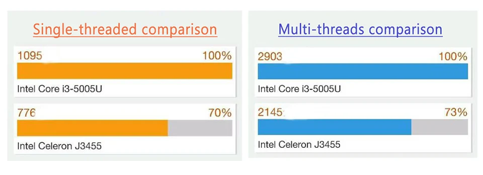 GMOLO процессор Intel Core I3 или N4100 8 ГБ ОЗУ ноутбук 512 ГБ SSD/256 ГБ/128 Гб SSD 1920*1080 HD экран игровой ноутбук компьютер