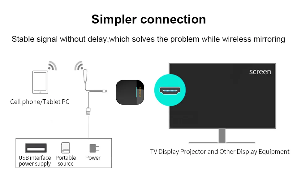 YEHUA G5/G5A 1080p HD мини Смарт ТВ коробка Wifi дисплей ключ Android 4,2 ТВ-карта Miracast DLNA Airplay Зеркальное зеркало хром