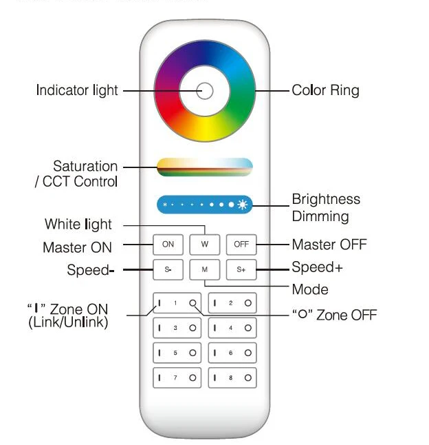Miboxer 4W GU10 MR16 RGB+ CCT Светодиодный прожектор AC110V 220V 2,4G пульт дистанционного управления FUT103/FUT104/FUT089/FUT092/B8/B4/T4/iBox1/iBox2