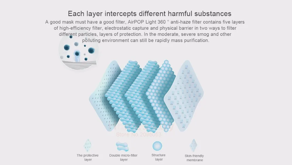 Xiaomi Mijia Airpop светильник на 360 градусов, воздушная одежда PM2.5, анти-Дымчатая маска для лица, регулируемое крепление для ушей, удобные маски для лица