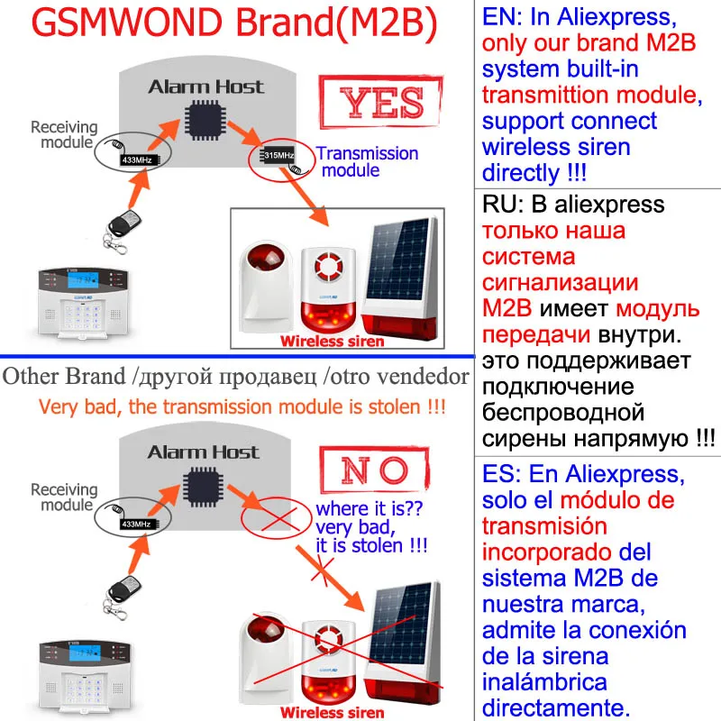 Удобная клавиатура M2B Беспроводная GSM сигнализация, ЖК-экран, для домашней охранной сигнализации, датчик детектор сигнализации