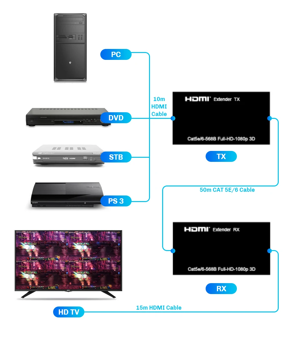 60 м hdmi-удлинитель Протокола по одной кошки 5E/6(поддержка 3D, 1080 P
