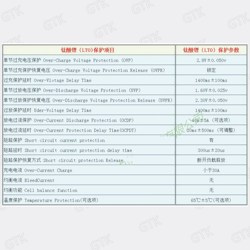 Литиевая титановая батарея 150A 100A 25S 60V 30S 72V BMS PCM защитная плата LTO для батарей 2 4 V 3
