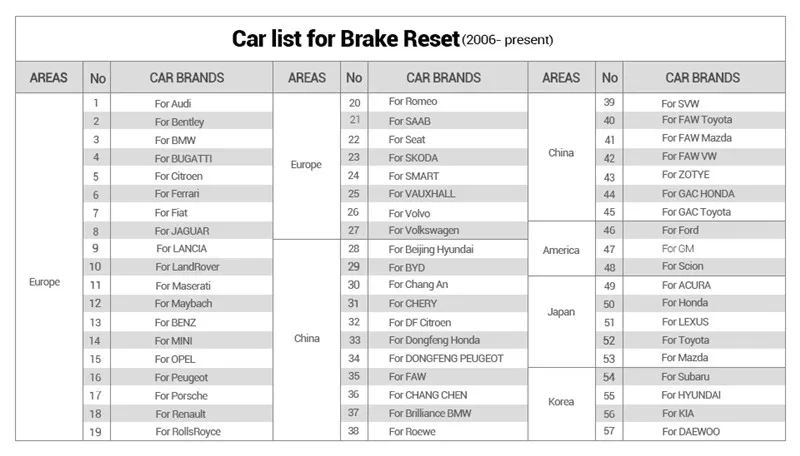OBD2 CR8021 считыватель кода неисправности автомобиля launch Creader 8021