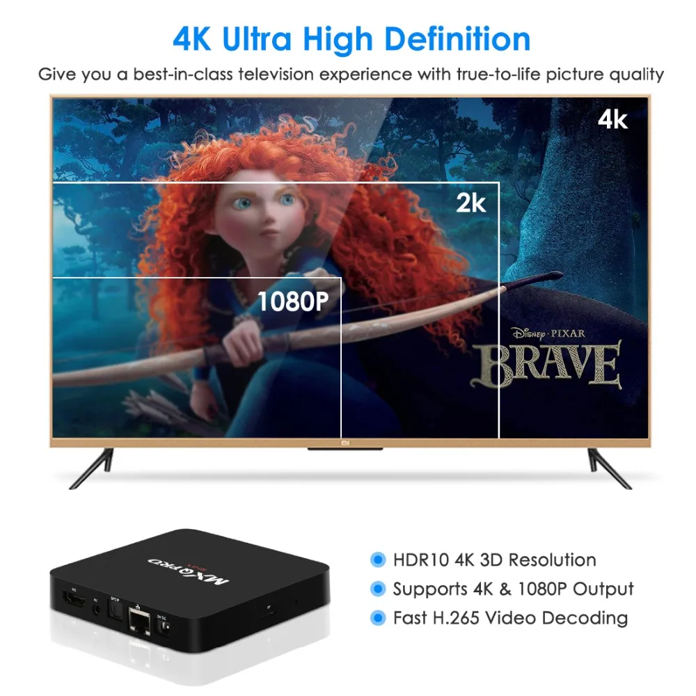 Leelbox mxq pro MAX Смарт ТВ коробка Android 9 0 RK3328 DDR4 4 Гб оперативной памяти 32 встроенной IP