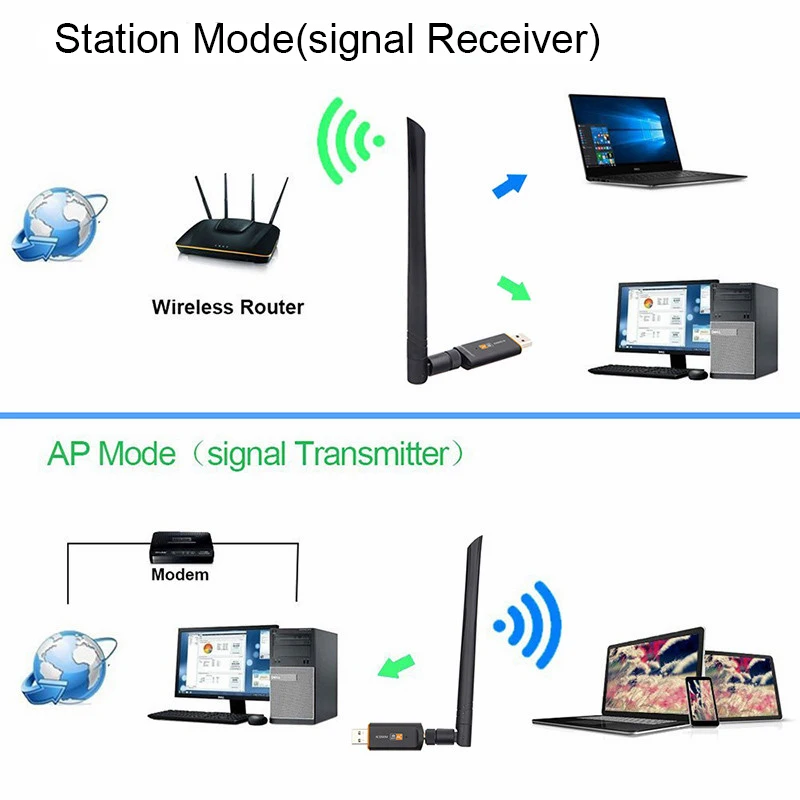 Двухдиапазонный 1200 Мбит/с USB 3,0 беспроводной Wifi адаптер с антенной для настольного ноутбука 802.11ac стандарт для настольного ноутбука