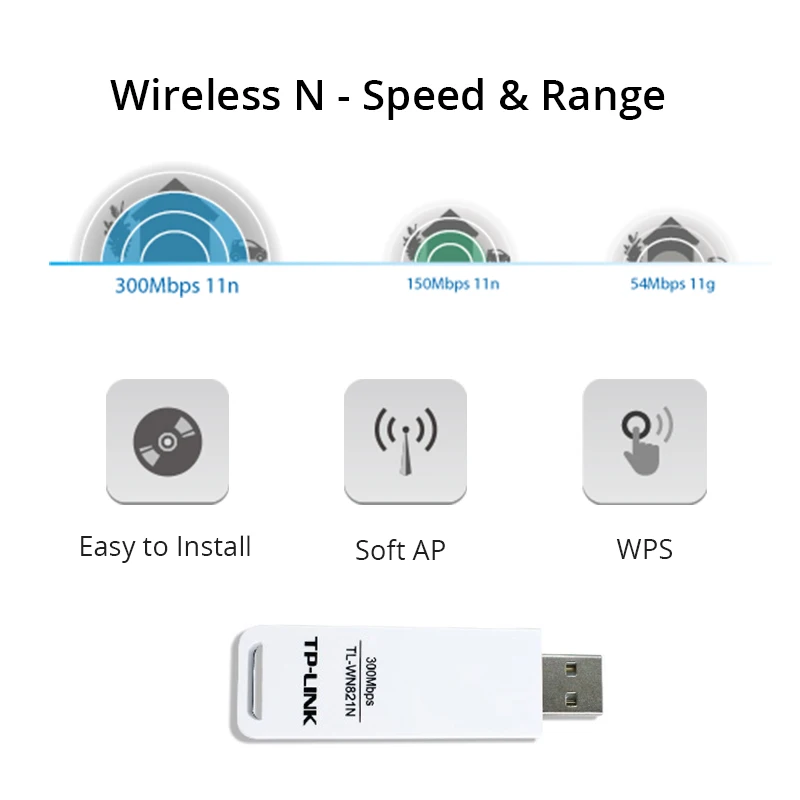 TL-WN821N USB2.0 Wifi  300 /    WEP IEEE 802.11n WIFI