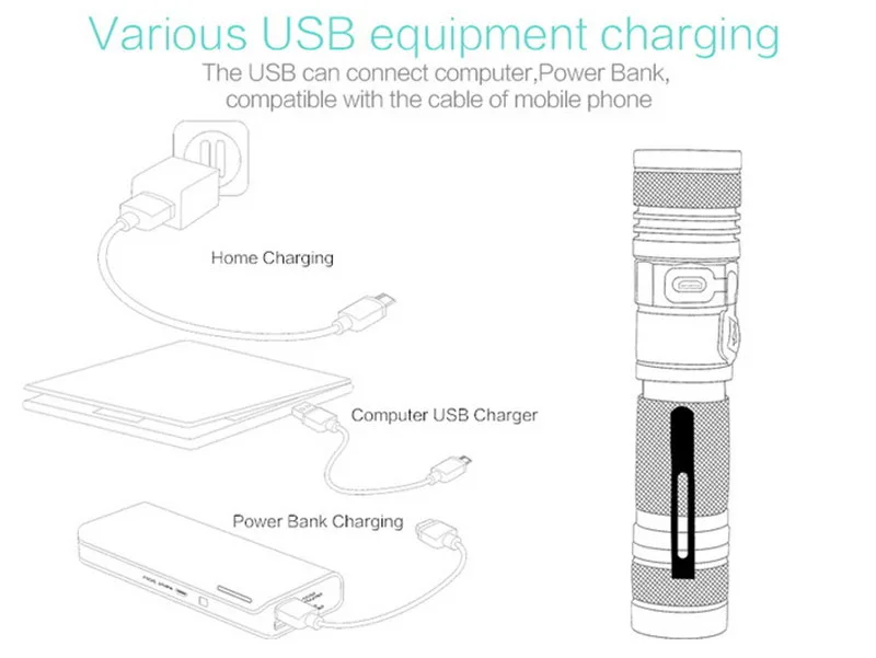 Светодиодный перезаряжаемый алюминиевый зум-светильник CREE L2 Linterna фонарь USB 18650 с батареей на открытом воздухе, для кемпинга, походов, поездок, светодиодный светильник, фонарь